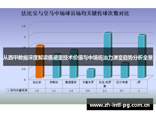 从西甲数据深度解读佩德里技术价值与中场统治力演变趋势分析全景 从西甲数据深度解读佩德里技术价值与中场统治力演变趋势分析全景