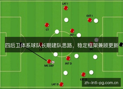 四后卫体系球队长期建队思路,稳定框架兼顾更新 四后卫体系球队长期建队思路,稳定框架兼顾更新