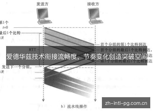 爱德华兹技术衔接流畅度,节奏变化创造突破空间 爱德华兹技术衔接流畅度,节奏变化创造突破空间